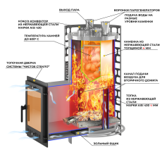 Печь для бани Эверест Steam Master 24 INOX (210М) в Бресте