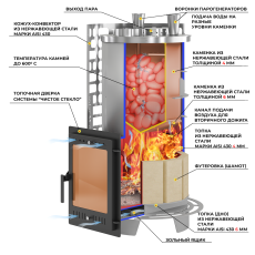 Печь для бани Эверест Steam Master 60 INOX (320М) в Бресте