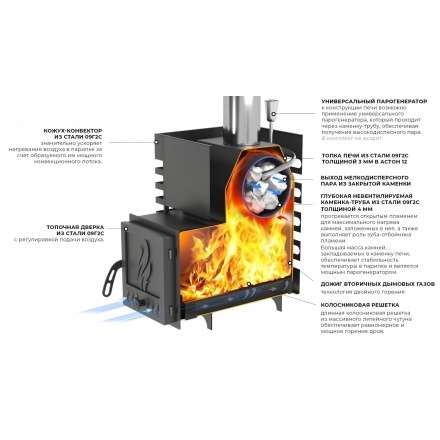 Печь для бани Везувий ASTON 12 INOX стекло в Бресте