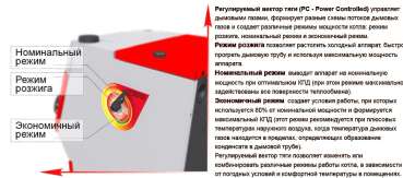 Stoker PRO 20 в Бресте