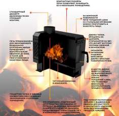 Купить печь отопительная Kennet Дюймовочка 50 в Бресте в Бресте