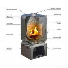 Купить Печь-камин Stoker SOFFIT 7-T в Бресте в Бресте