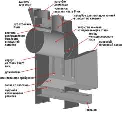 Печь Пегас 16 нерж со стеклом в камне змеевик в Бресте