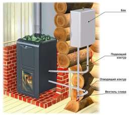 Теплообменник универсальный ERMAK AISI 430 2 кВт в Бресте