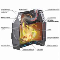 Отопительная печь Stoker TERMO 100 (2024) в Бресте