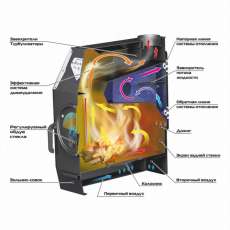 Отопительная печь Stoker TERMO 350 AQUA (2024) в Бресте