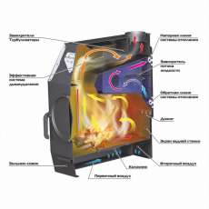 Отопительная печь Stoker TERMO 90 AQUA (2024) в Бресте