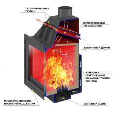 Каминная топка ASTON 600 в Бресте