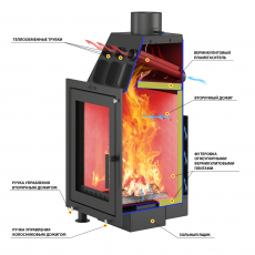 Каминная топка ASTON Вертикаль в Бресте