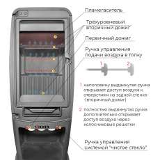 Печь-камин EVEREST S7 в Бресте