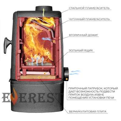 Печь-камин EVEREST М7 в Бресте