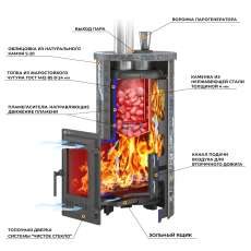 Печь для бани Эверест Steam Master 24 ЧУГУН Ламель Талькохлорит в Бресте