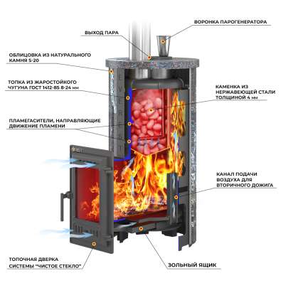 Печь для бани Эверест Steam Master 24 ЧУГУН Ламель Талькохлорит в Бресте