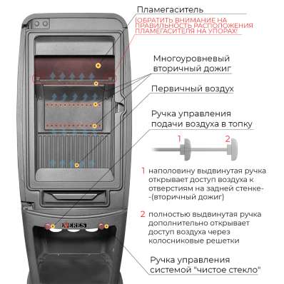 Печь-камин EVEREST S7M в Бресте