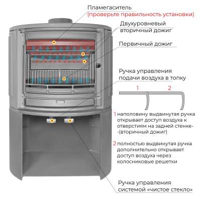 Печь-камин EVEREST S9М в Бресте