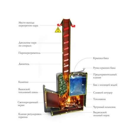 Печь для бани Термофор Скоропарка III INOX Люмина Б чёрная бронза в Бресте