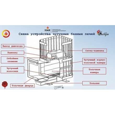 Печь банная чугунная CИБИРЬ-24 чугунная дверка (сетка) в Бресте