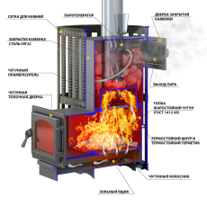 Печь для бани Везувий Ураган Ковка 12 (260) в Бресте