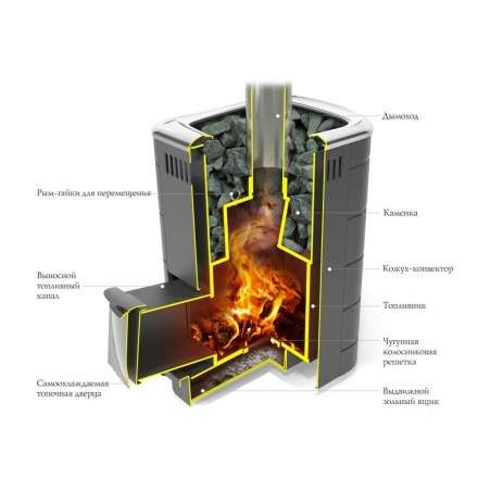 Печь для бани Термофор Каронада Heavy Metal Витра антрацит в Бресте