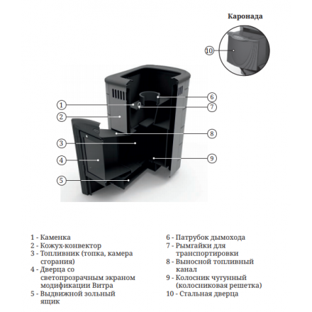 Печь для бани Термофор Каронада Мини Heavy Metal ДН антрацит в Бресте