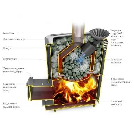 Печь для бани Термофор Гейзер XXL 2017 Carbon ДН ЗК ТО антрацит в Бресте