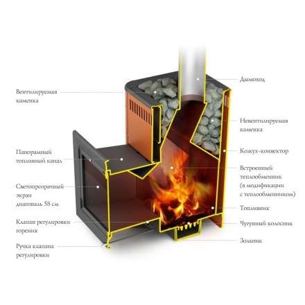 Печь для бани Термофор Витрувия II Inox БСЭ терракота в Бресте