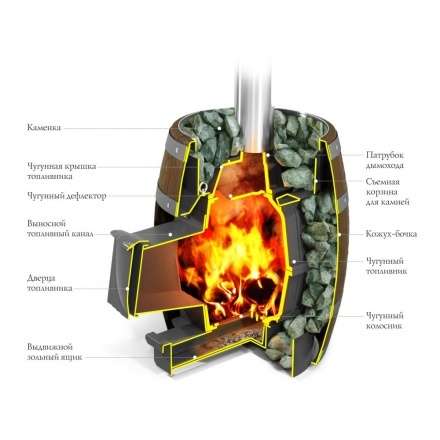 Печь для бани Термофор Вариата Cast ДА Баррель палисандр в Бресте