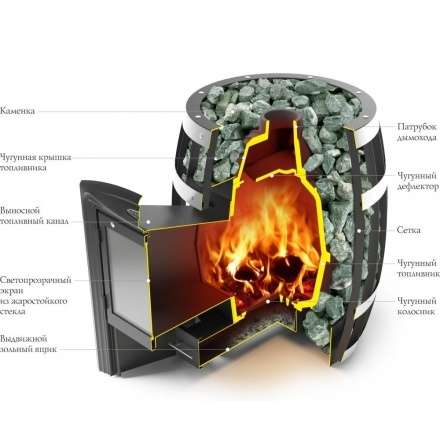 Печь для бани Термофор Саяны Супер Inox ДА в Бресте