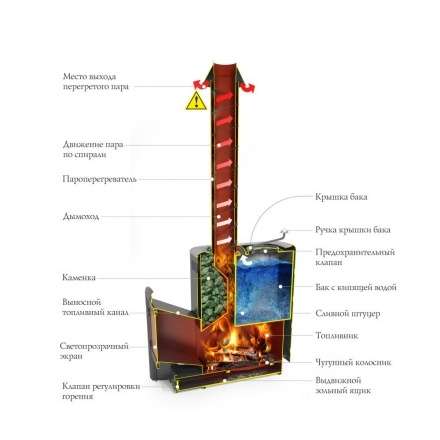 Печь для бани Термофор Скоропарка 2017 Inox ДНС КТК Б антрацит в Бресте