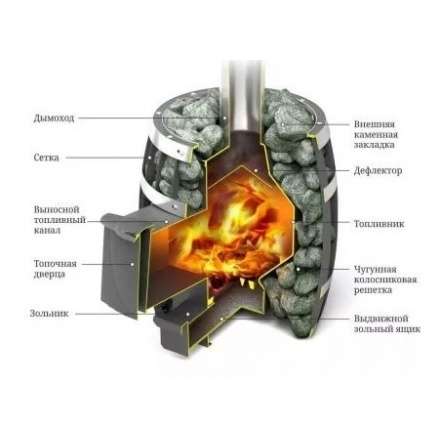 Печь для бани Термофор Саяны Мини Carbon Люмина КТК в Бресте