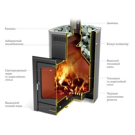 Печь для бани Термофор Калина II Inox БСЭ ТО антрацит НВ ПРА в Бресте