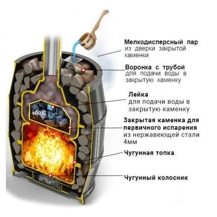 Печь для бани Везувий Легенда Русский Пар 24 (240) в Бресте