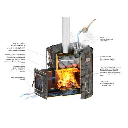 Печь для бани Везувий Эверест СПб 25 (205) Ковка в Бресте