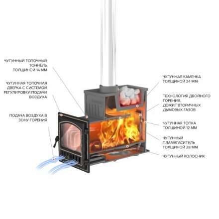 Печь для бани Везувий Эверест Ковка 24 (280) в Бресте