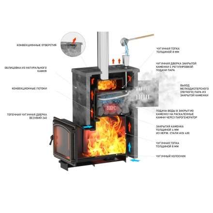 Комплект Везувий Легенда Русский пар 24 (240) NEXT Талькохлорит, S-40 в Бресте
