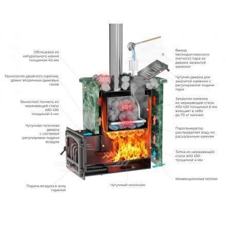 Печь для бани Везувий Эверест Inox 25 (205) Ковка в Бресте