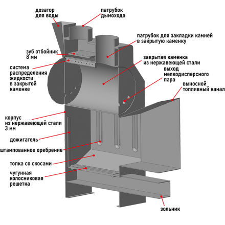 Банная печь Пегас 16 нерж конвекция в Бресте