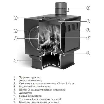 Печь отопительная Термофор Золушка 2016 в Бресте