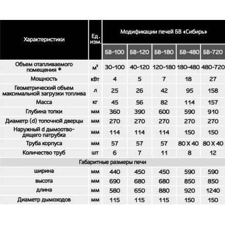 Печь воздухогрейная БВ-180 Сибирь в Бресте
