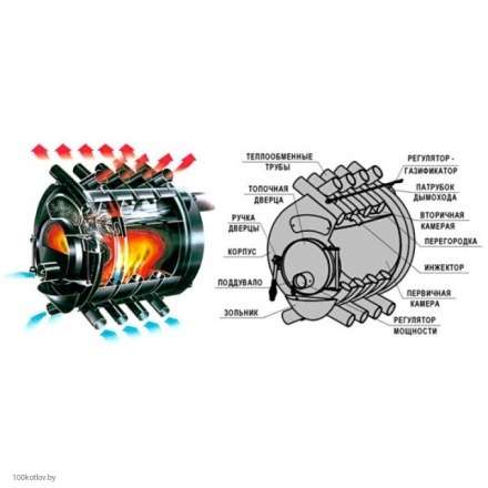 Печь отопительная Бренеран АОТ-19 тип 04 в Бресте