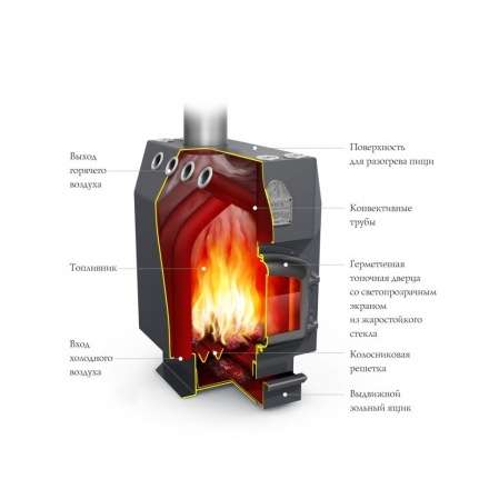Отопительная печь Термофор Студент Уголь, ЧД, ЧК, ЗГ, ТВ в Бресте