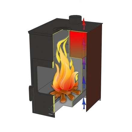 Купить Печь-камин Варвара Гармония 1309 (чёрная) в Бресте в Бресте