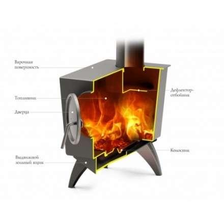 Отопительная печь Термофор Ле Бурже в Бресте