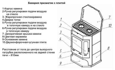 Печь-камин Бавария с плитой и теплообменником схема фото в Бресте