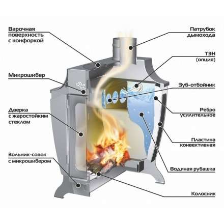 Печь отопительная Ермак Stoker 170 Aqua-G в Бресте