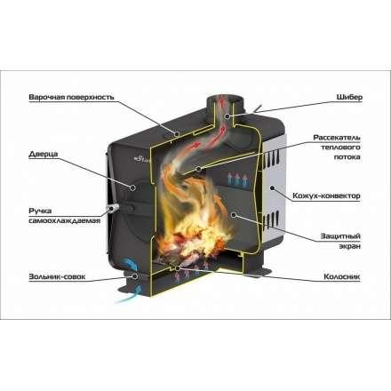 Печь садовая Ермак Stoker Садовая 70-ОВ в Бресте