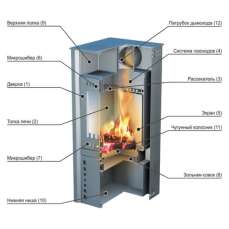 Купить стальной печь-камин Ермак Grant в Бресте в Бресте