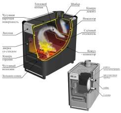 Купить стальной печь-камин Ермак «Садовый» ОВ/ЧП/С (Т) в Бресте  в Бресте