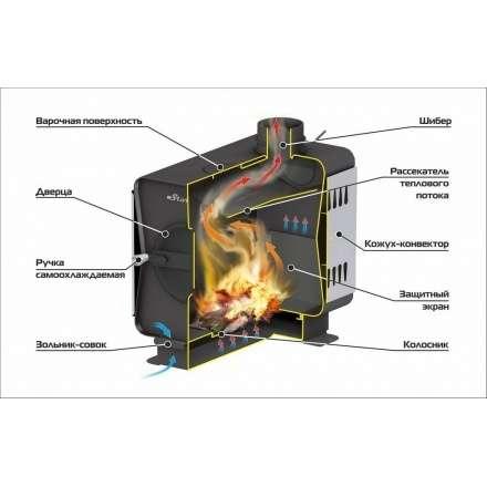 Печь садовая Ермак Stoker Садовая 100-ОВ в Бресте
