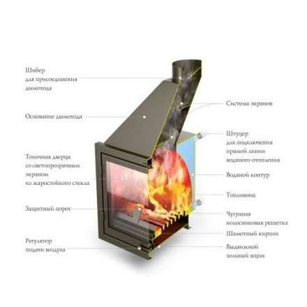 Каминная топка с водогрейным котлом и теплообменником TMF АКВАРИУС ТО (Термофор) в Бресте